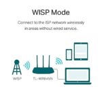TP-Link TL-WR845N Wireless N 300 mbps Router  (White, Single Band) - Image 2